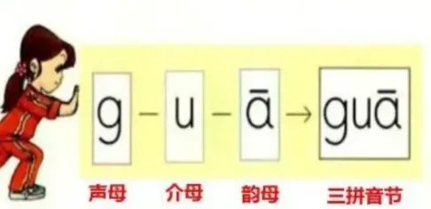 三拼音节有哪些