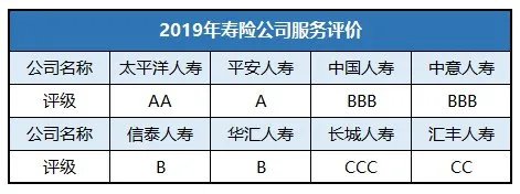 太平洋保险公司电话