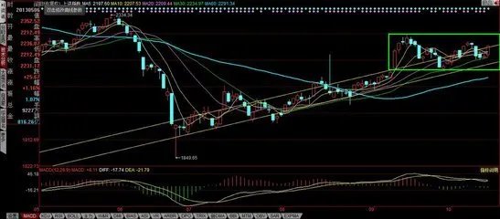 今日a股大盘指数