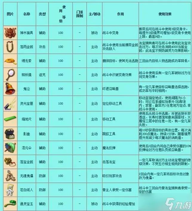 梦幻西游法宝有哪些-法宝大全