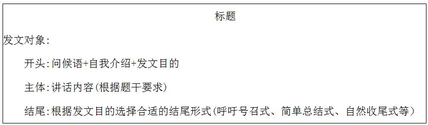 申论公文写作常见的五种格式