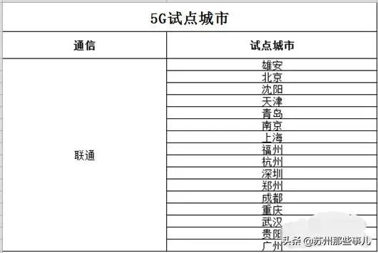 9月1日起5G在苏州正式商用, 你怎么看?