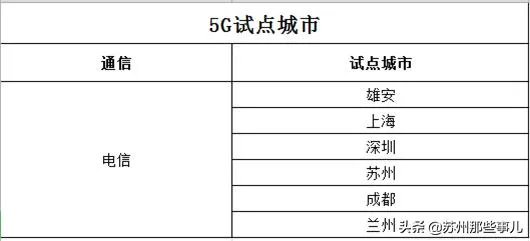 9月1日起5G在苏州正式商用, 你怎么看?
