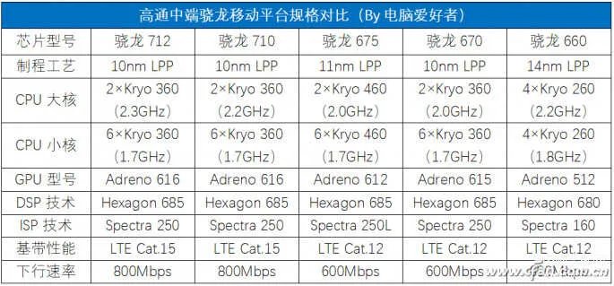 骁龙675处理器怎么样(高通骁龙675实测)
