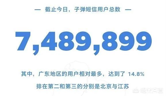 今天看到子弹短信在苹果商店下架的消息,子弹短信的盈利点在哪里?