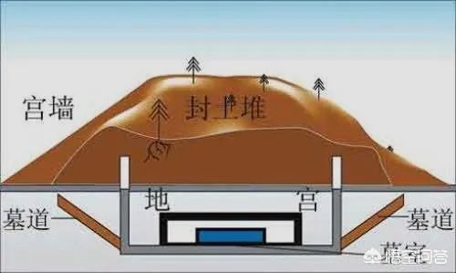 秦始皇的墓在哪里?