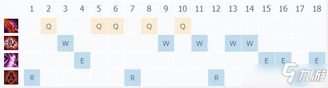 《LOL》11.11蜘蛛女皇伊莉丝怎么玩 伊莉丝图文教程