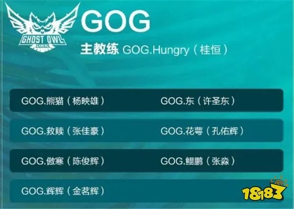 王者荣耀2022gog战队成员名单