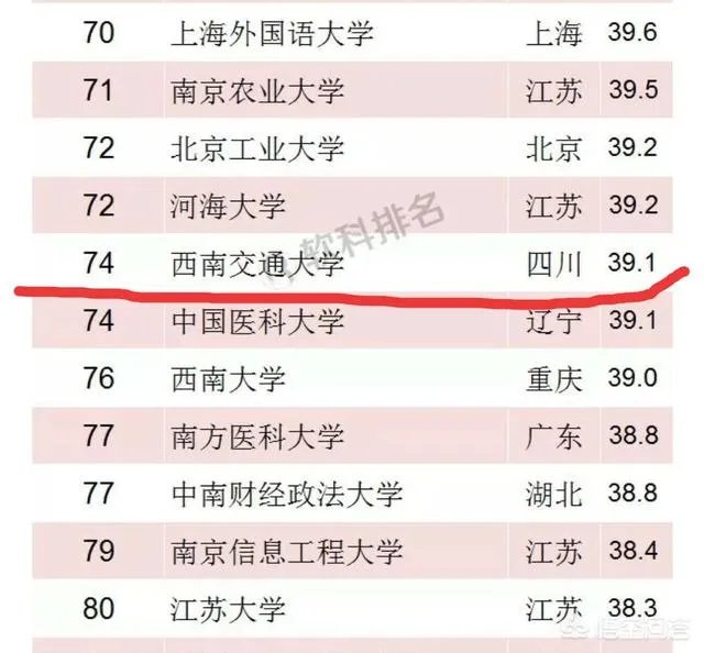 西南交通大学怎么样？