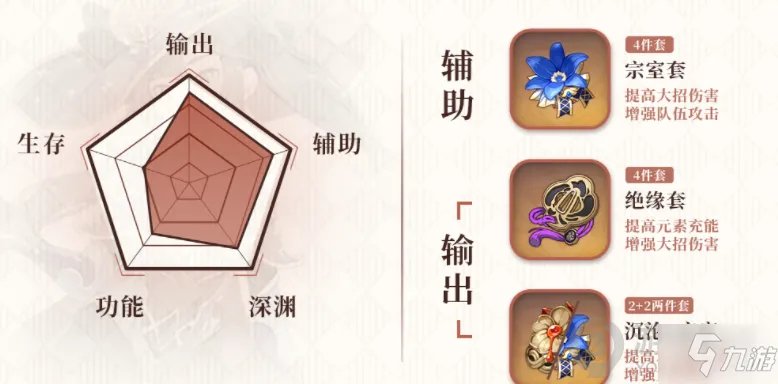 《原神》莫娜培养图文教程 莫娜如何培养