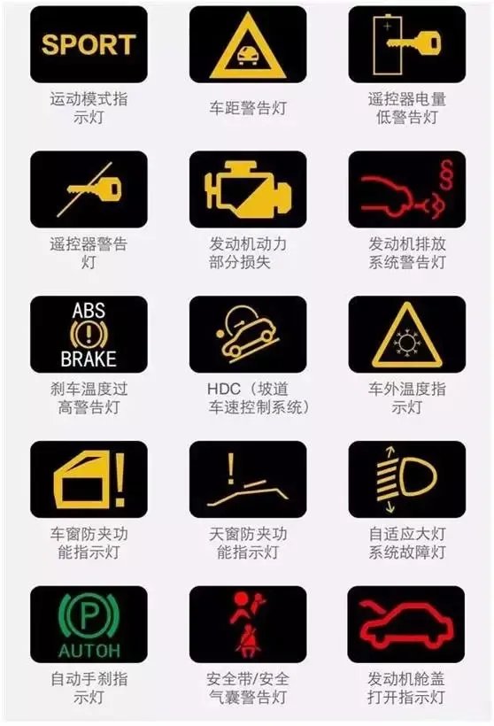 汽车仪表台上各种指示灯的含义（图解）