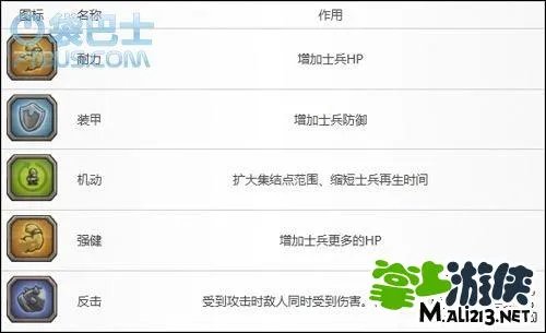 Kingdom Rush皇家守卫军图文攻略 天赋技能详细讲解