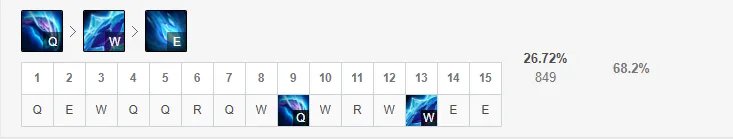 lols11蝎子出装顺序天赋推荐