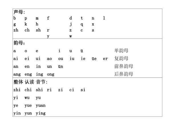前鼻韵母和后鼻韵母各是哪些？