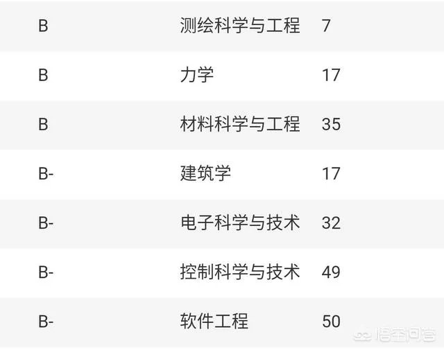 西南交通大学怎么样？