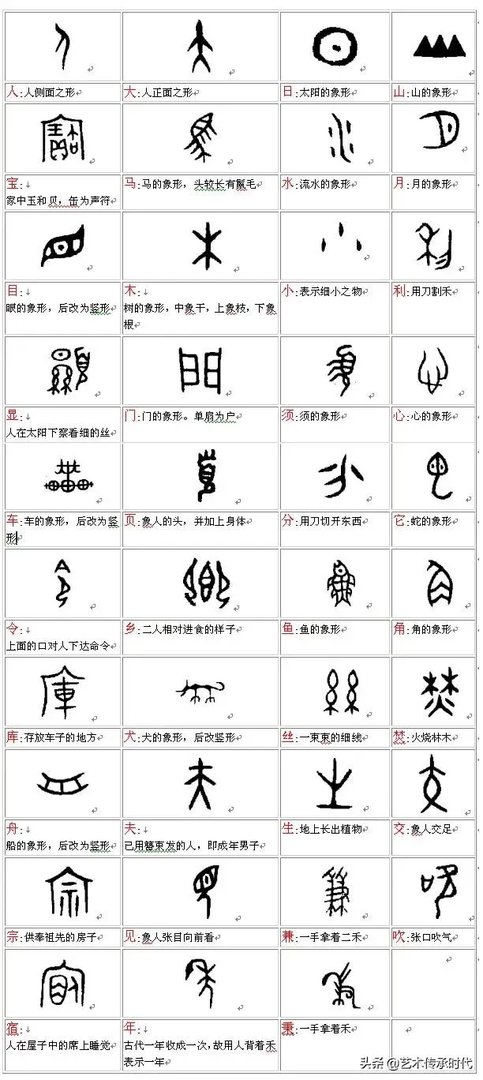 甲骨文是怎么翻译的