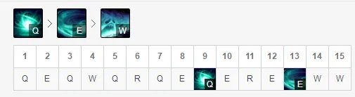 卡尔萨斯是什么英雄