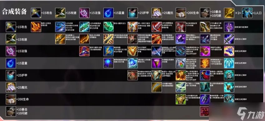 《金铲铲之战》装备合成图s8.5