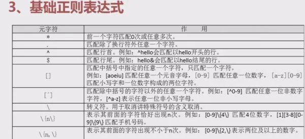 什么是正则表达式