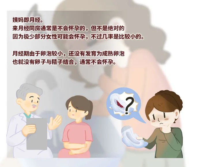 来姨妈会怀孕么