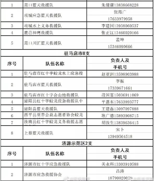 河南暴雨救援可以拨打哪些电话?