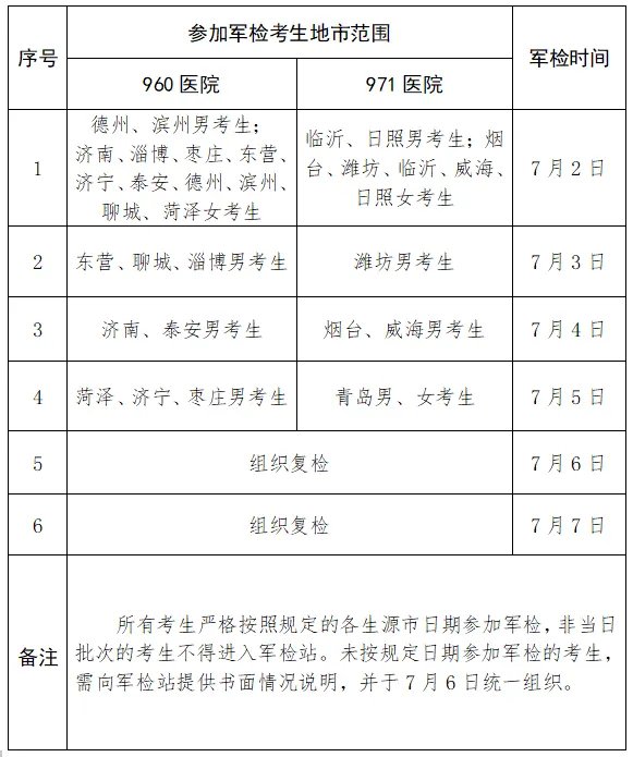 因黄岛疫情，山东2022军队院校招生军检计划有调整，具体作何调整？