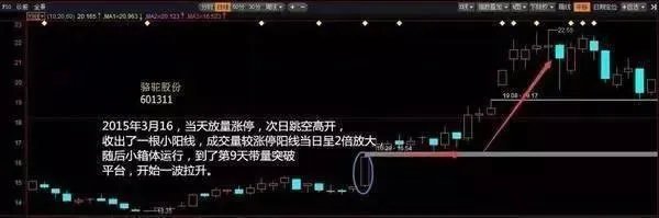 什么是单阳不破”形态?单阳不破使用技巧有什么?