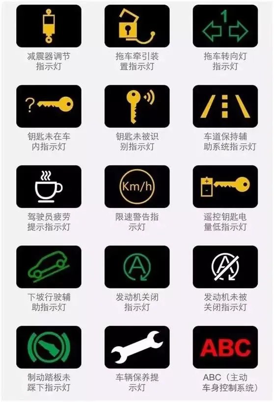 汽车仪表台上各种指示灯的含义（图解）