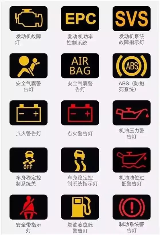 汽车仪表台上各种指示灯的含义（图解）