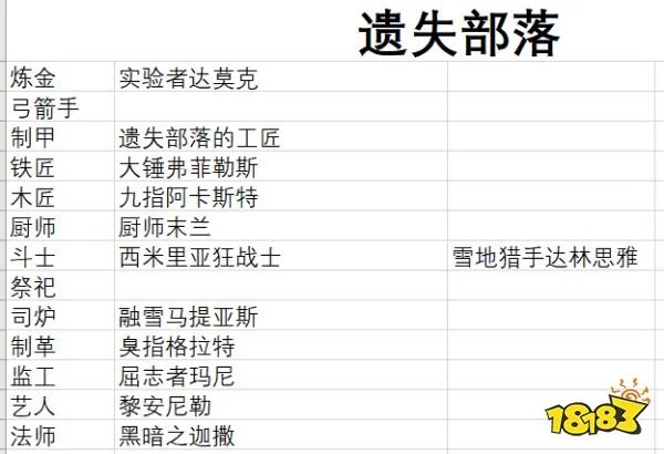 流放者柯南全传奇奴隶合集表 全传奇奴隶及来源攻略
