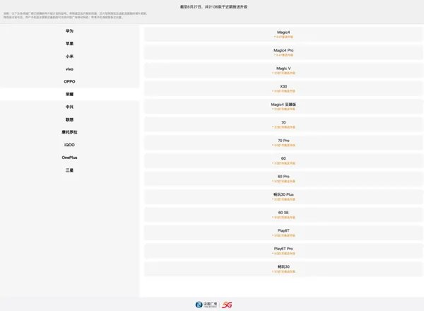 中国广电 5G 192 正式放号:官网 10099 上线
