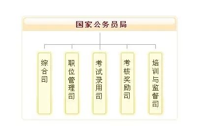 中国国家公务员局官网