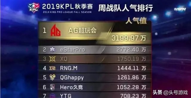 QG战队人气下滑引发事端，网友们对联盟积怨已久，商人行径难改，怎么评价？