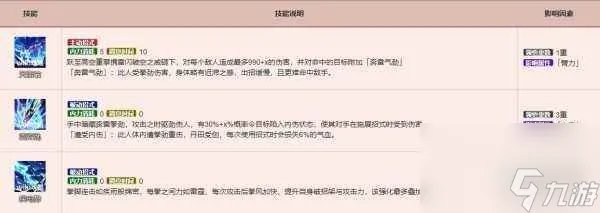 烟雨江湖奔雷手加点-大奔雷手技能加点推荐