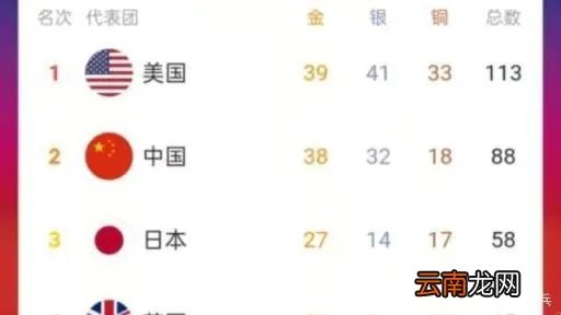 中国奥运金牌榜2021个人名单 中国奥运金牌榜2021最新