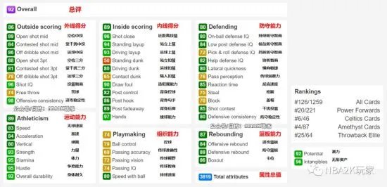 《NBA2K19》紫水晶安东尼沃克数据解析 紫水晶安东尼沃克好用吗