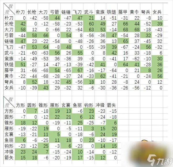 《三国群英传2》兵种相克口诀是什么 兵种相克表一览