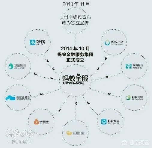 蚂蚁金服如果上市，会发生什么？