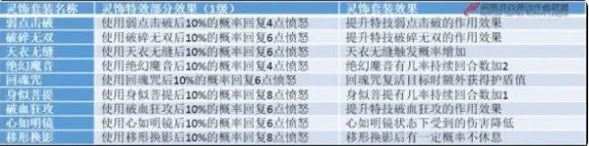 梦幻西游灵饰介绍