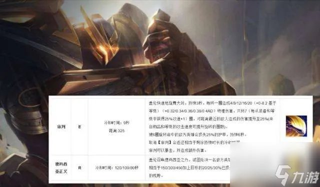 英雄联盟盖伦出装推荐及顺序2023 打法、符文和装备详解