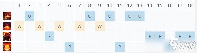 《LOL》10.25山隐之焰怎么玩 奥恩图文教程