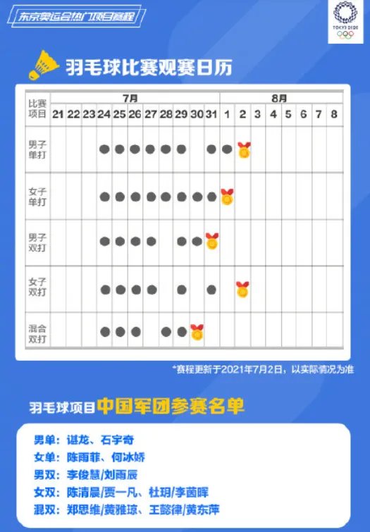 2021东京奥运会羽毛球赛程时间表 2021东京奥运会羽毛球比赛时间