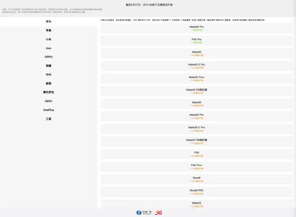 中国广电 5G 192 正式放号:官网 10099 上线