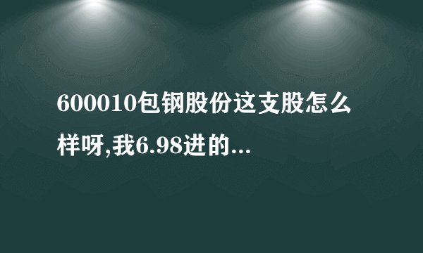 600010包钢股份这支股怎么样呀,我6.98进的,涨跌都好慢呀,值不值得持有呀