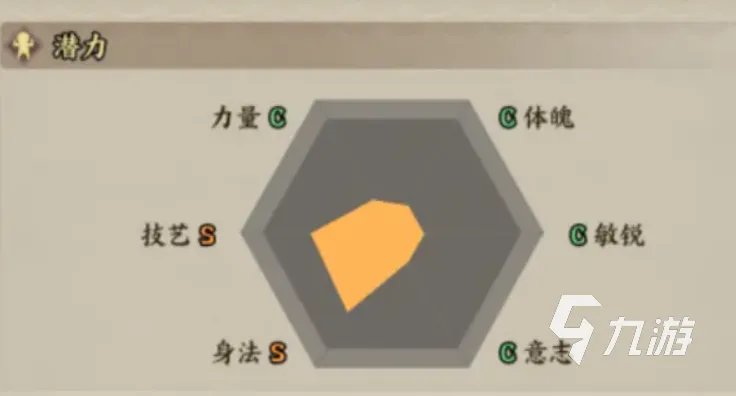 疾风之翼攻略详解 疾风之翼新手成长指南