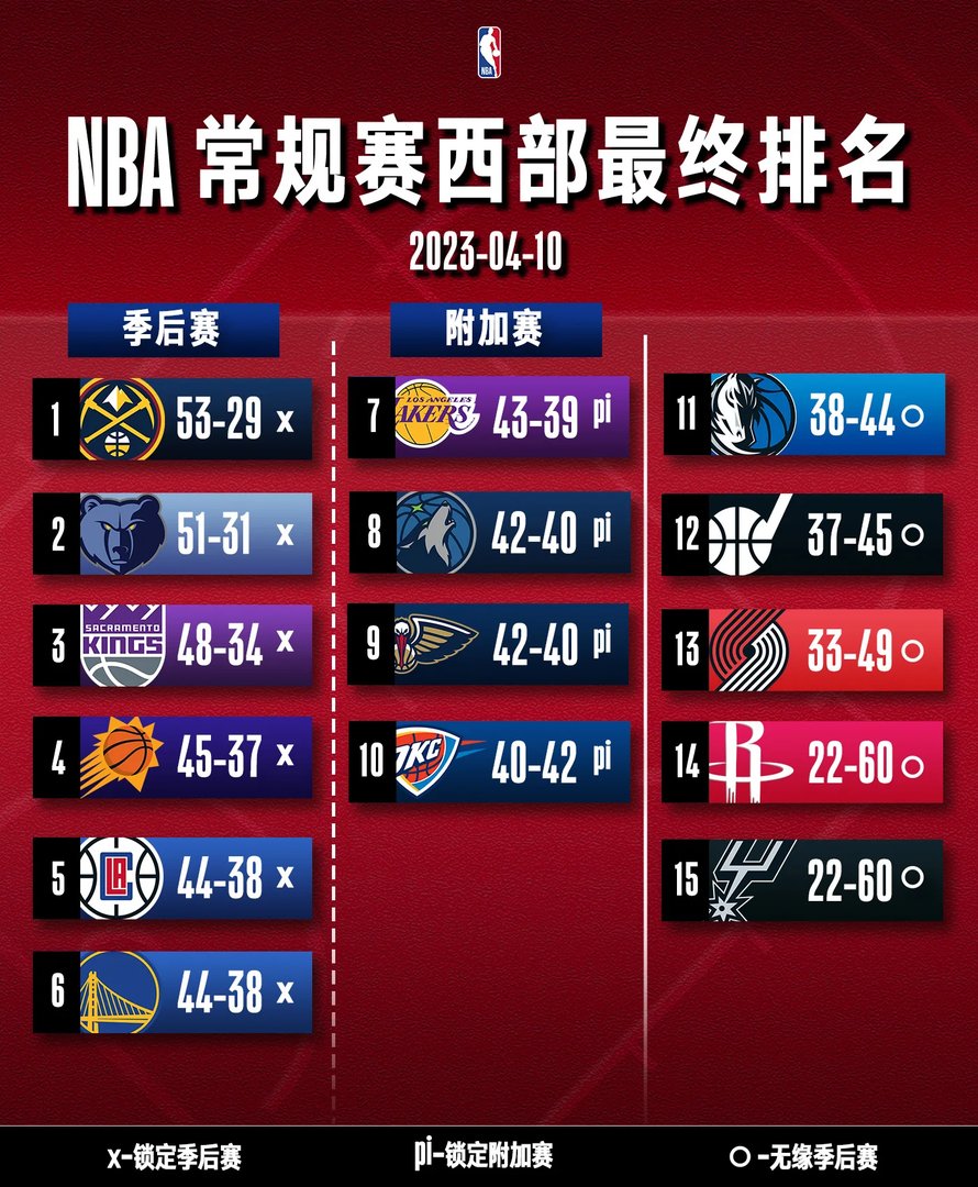 nba季后赛对阵图2023 nba季后赛赛程图2023