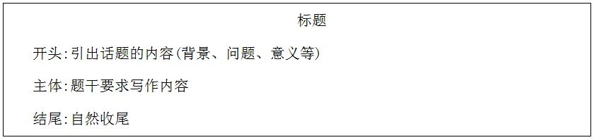 申论公文写作常见的五种格式