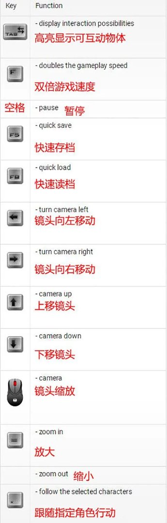 《永恒之柱2》按键操作说明 永恒之柱2怎么操作