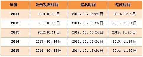 2016年国家公务员考试公告已发布
