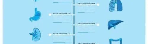 生病买药广州哪里最好?